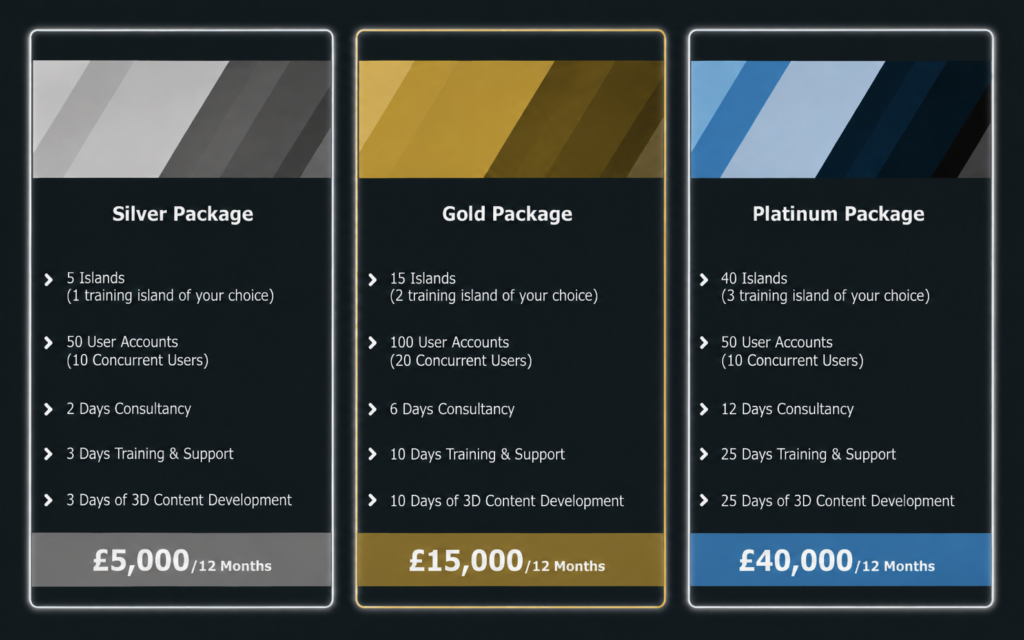 pricing packages: silver package £5,000, gold package £15,000, platinum package £40,000